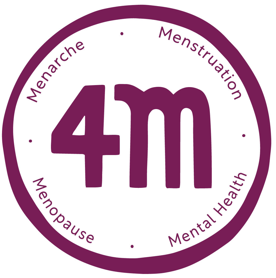 4M Consortium — Menarche, Menstruation, Menopause, Mental Health